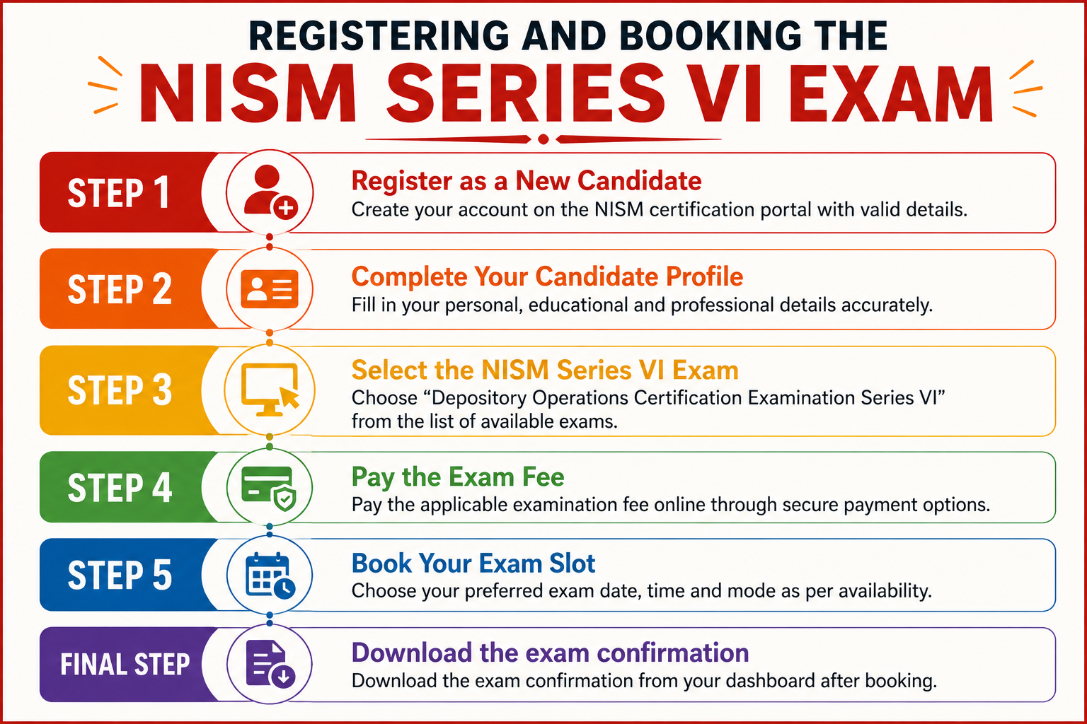 Registering and Booking the NISM Series VI Exam Infographic